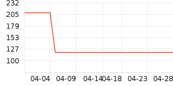 ����ҷĴ�Ʒ���� ��ʷ�۸�