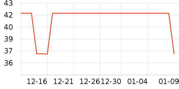 ��ͨ���¼���ʷ�۸�