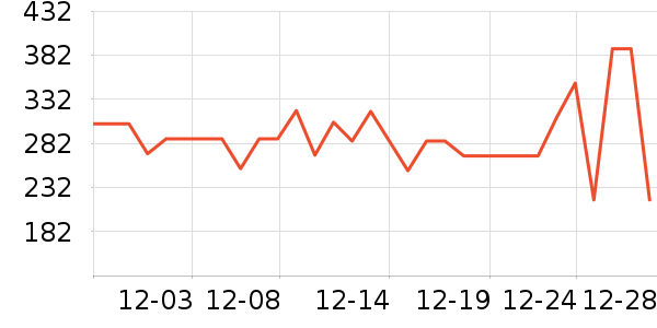 ������Ʒ��ʷ�۸�