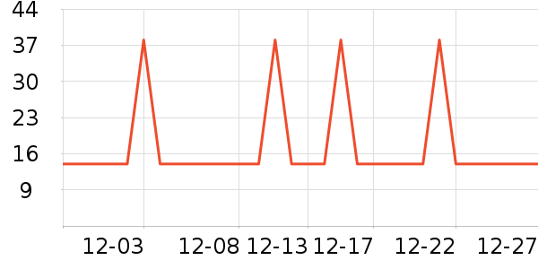 �Ź�������ʷ�۸�