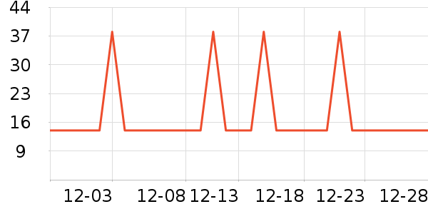 �Ź�������ʷ�۸�