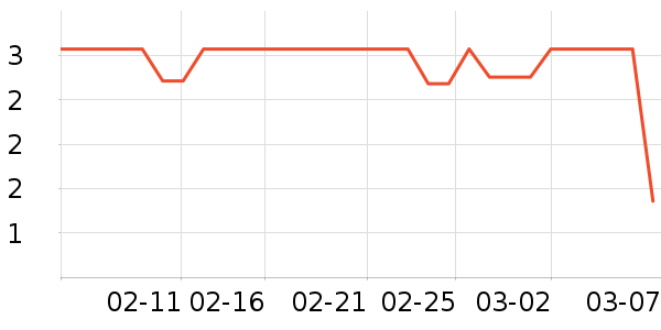 ����ѧ���ľ���ʷ�۸�