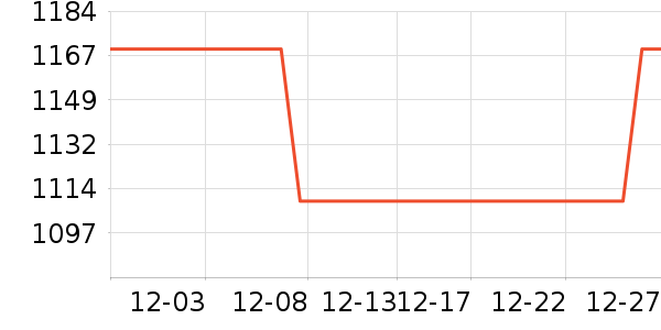 ���ǵ�Դ��ʷ�۸�