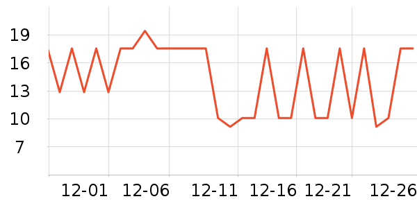 ������ͷ�����ʷ�۸�