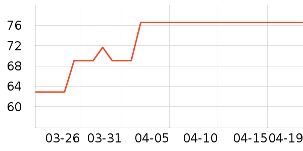 One's Member������ʷ�۸�