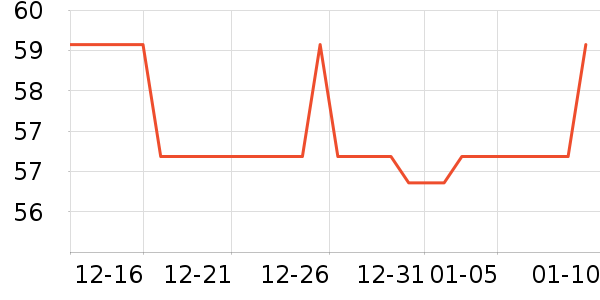 �����沿������ʷ�۸�