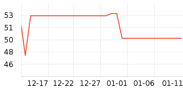 ��ޱ��о/����/��ͷ��ʷ�۸�