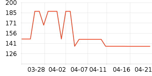 �����̲���ʷ�۸�