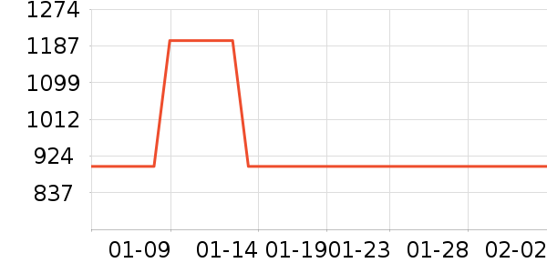 vivo�ֻ���ʷ�۸�