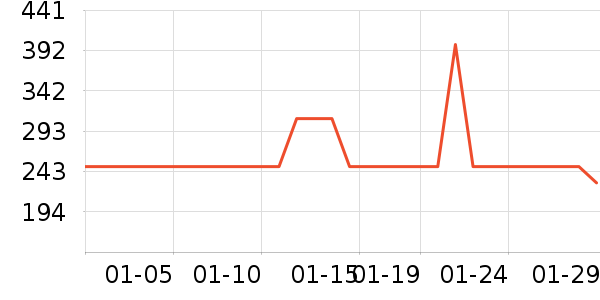 ��ţ����/������ʷ�۸�