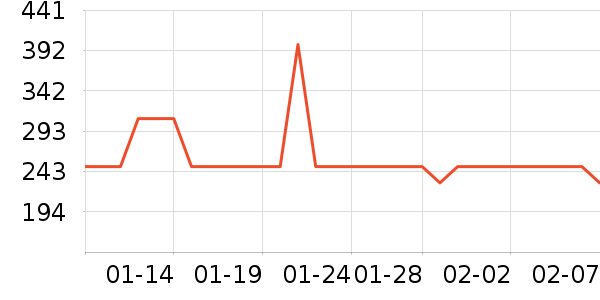 ��ţ����/������ʷ�۸�