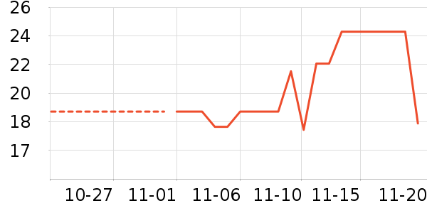 ��Ԫ��ʷ�۸�