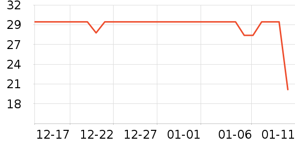 ��Ԫ�����̷���ʷ�۸�