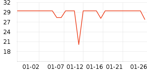 ��Ԫ�����̷���ʷ�۸�