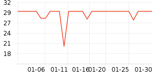 ��Ԫ�����̷���ʷ�۸�