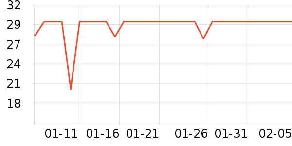 ��Ԫ�����̷���ʷ�۸�