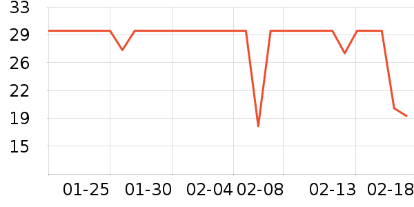 ��Ԫ�����̷���ʷ�۸�