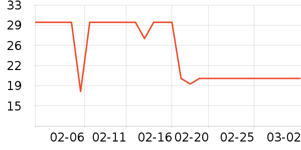 ��Ԫ�����̷���ʷ�۸�