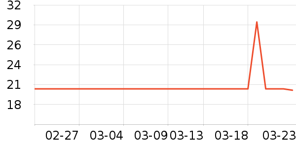 ��Ԫ�����̷���ʷ�۸�