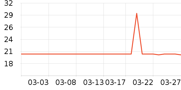 ��Ԫ�����̷���ʷ�۸�