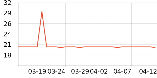 ��Ԫ�����̷���ʷ�۸�