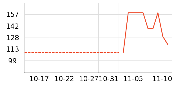 С����ʷ�۸�