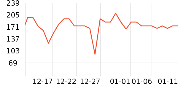 С��ů��/������ʷ�۸�