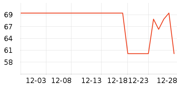 One's Member������ʷ�۸�