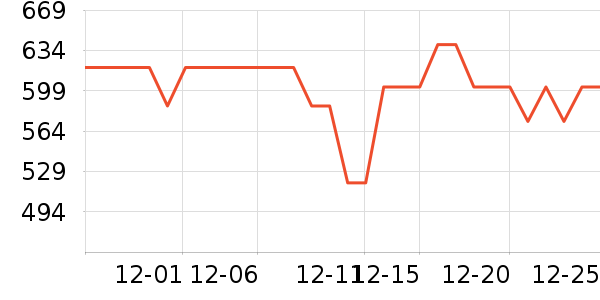 ������������ʷ�۸�