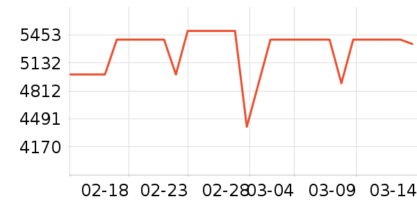 ���������ʷ�۸�