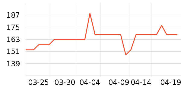 SAWYER����������Ʒ��ʷ�۸�