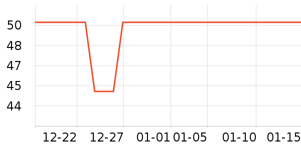 One's Member������ʷ�۸�