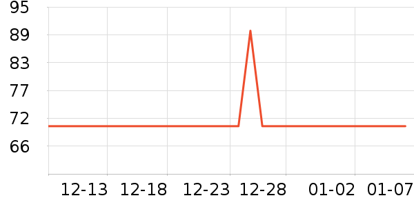 ������Ʒ������ʷ�۸�