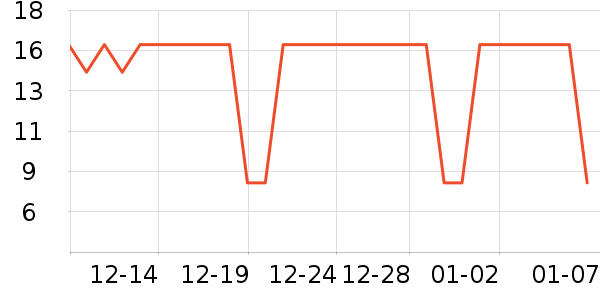 ���ֳ��������ʷ�۸�