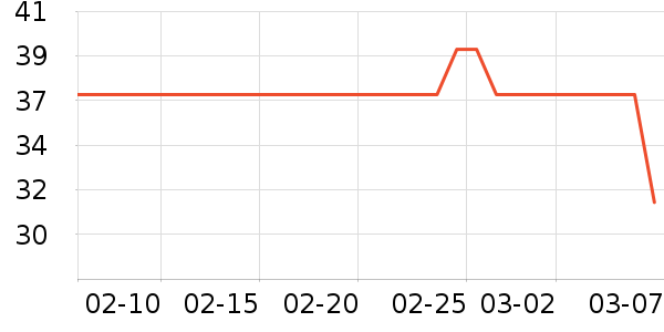 �ݵ���ʷ�۸�