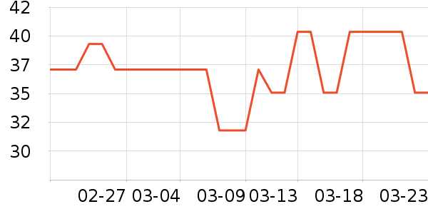 �ݵ���ʷ�۸�