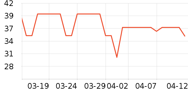 �������ݵ���ʷ�۸�