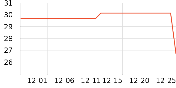 è��������ʷ�۸�