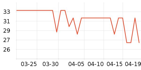 ����Ƥ�߻�����ʷ�۸�