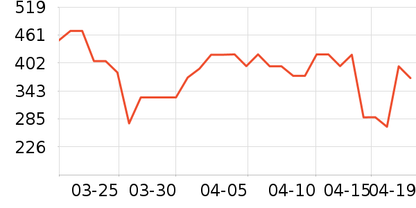 ������ѡ����ʳ��ʷ�۸�