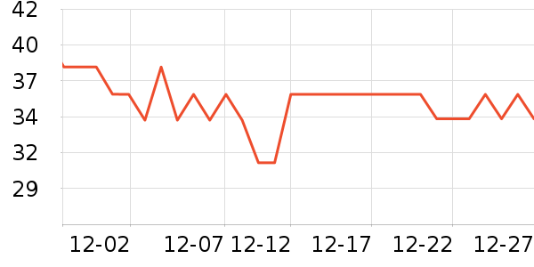 �Ϲ�����/������ʷ�۸�