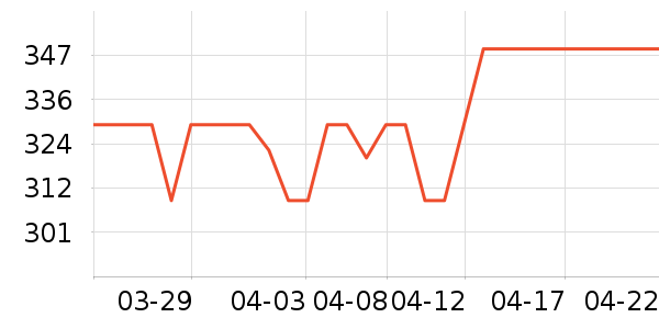 ������������洢��ʷ�۸�