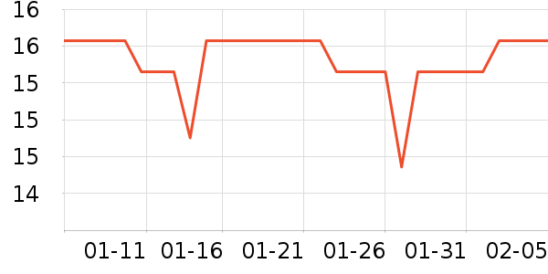 ��ֻ������/������ʷ�۸�