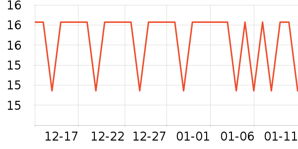 ��ֻ������/������ʷ�۸�