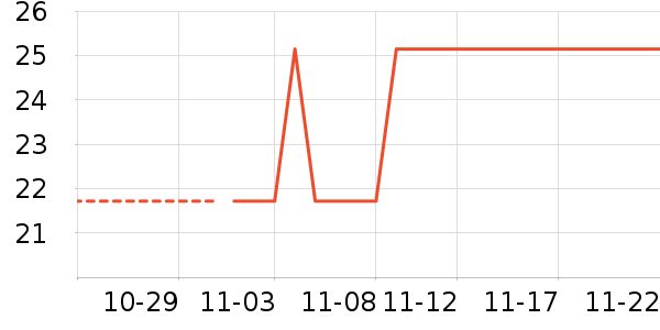 ����������ʷ�۸�