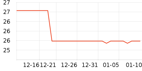 KDANG����������ʷ�۸�