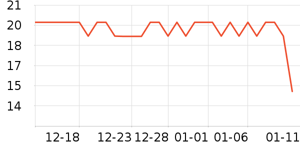 ȸ������/�̲���ʷ�۸�