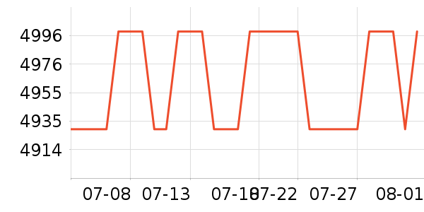 ���ձʼǱ�������ʷ�۸�