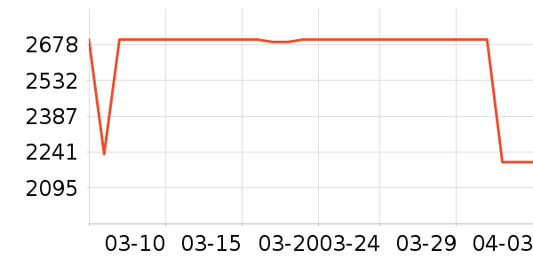 Ŭ�����ֻ���ʷ�۸�