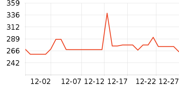 ��Ϫ�ײ���ʷ�۸�